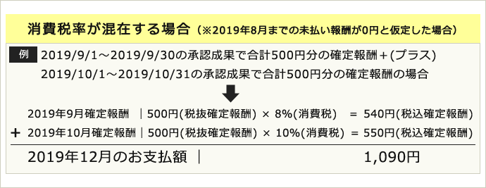 お支払いについて